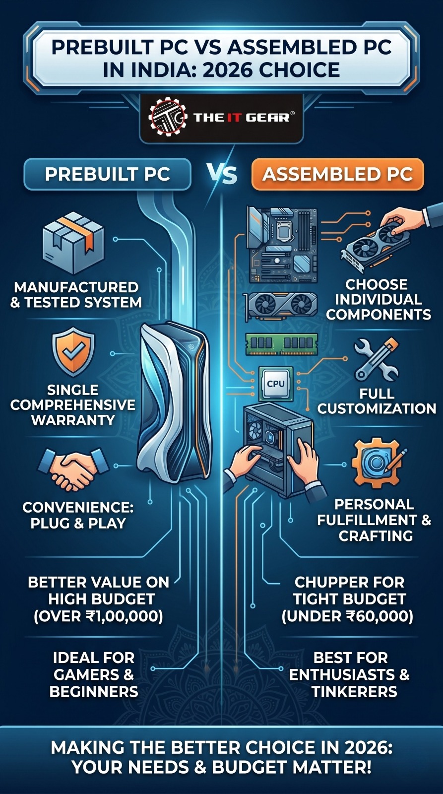 Prebuilt PC vs Assembled PC in 2026
